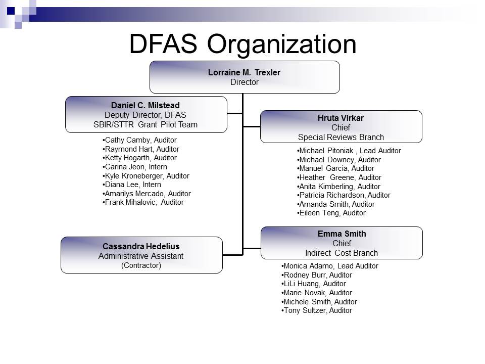 dfas-organization-chart-office-of-acquisition-management-and-policy